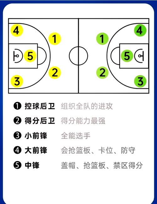 如果投篮进球有不同等级，你会选哪个？