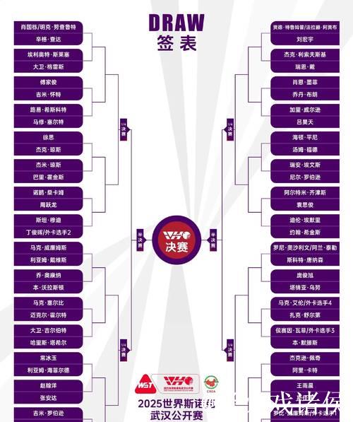 斯诺克武汉公开赛八强名单揭晓 三位中国选手冲击半决赛 斯诺克武汉公开赛八强名单揭晓 三位中国选手冲击半决赛